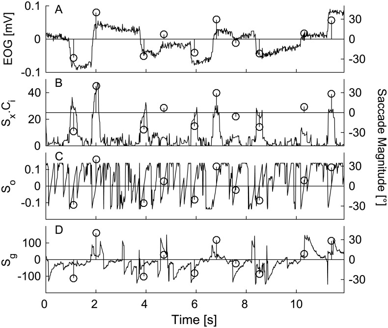 Fig 5