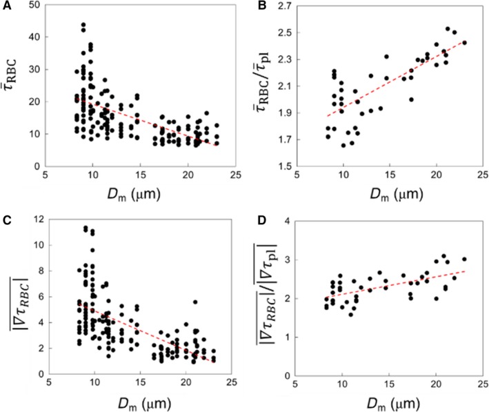 Figure 18