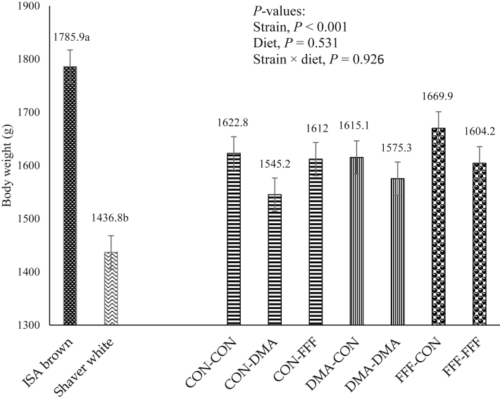 Figure 2