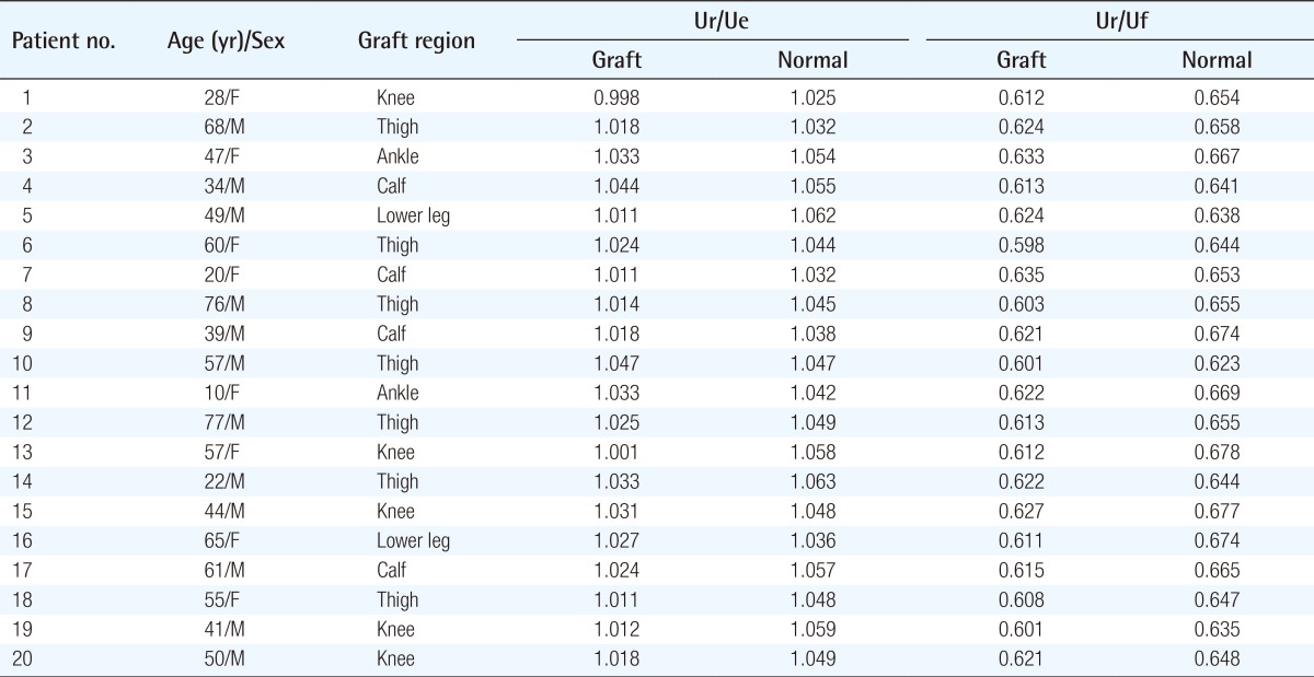 graphic file with name aps-41-337-i001.jpg