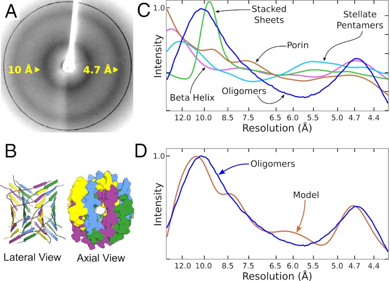 Fig. 3.