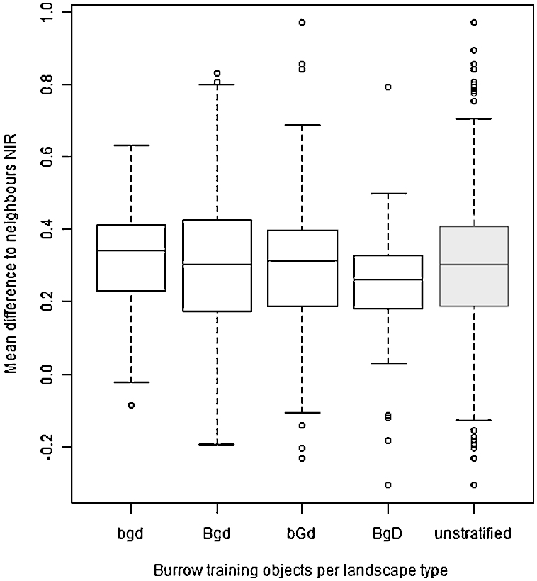 Fig. 10