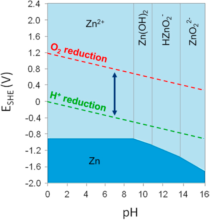 Fig. 14