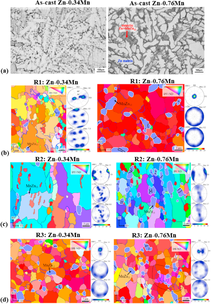 Fig. 8