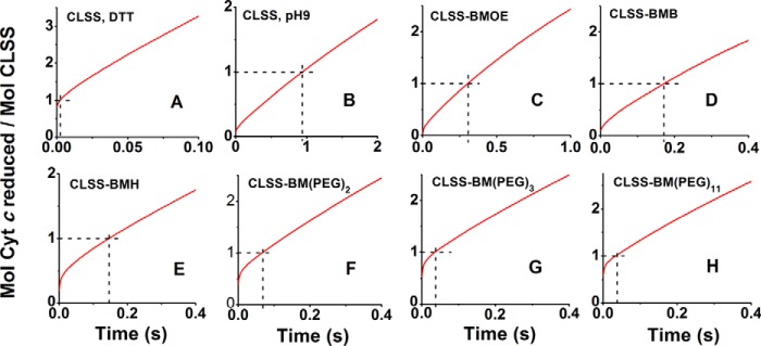 Figure 9.