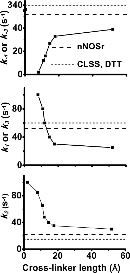 Figure 12.