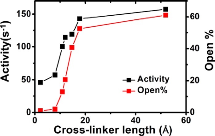 Figure 10.