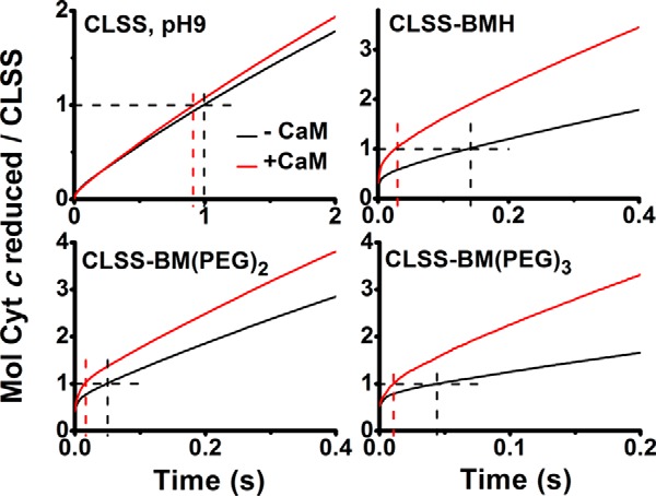 Figure 11.