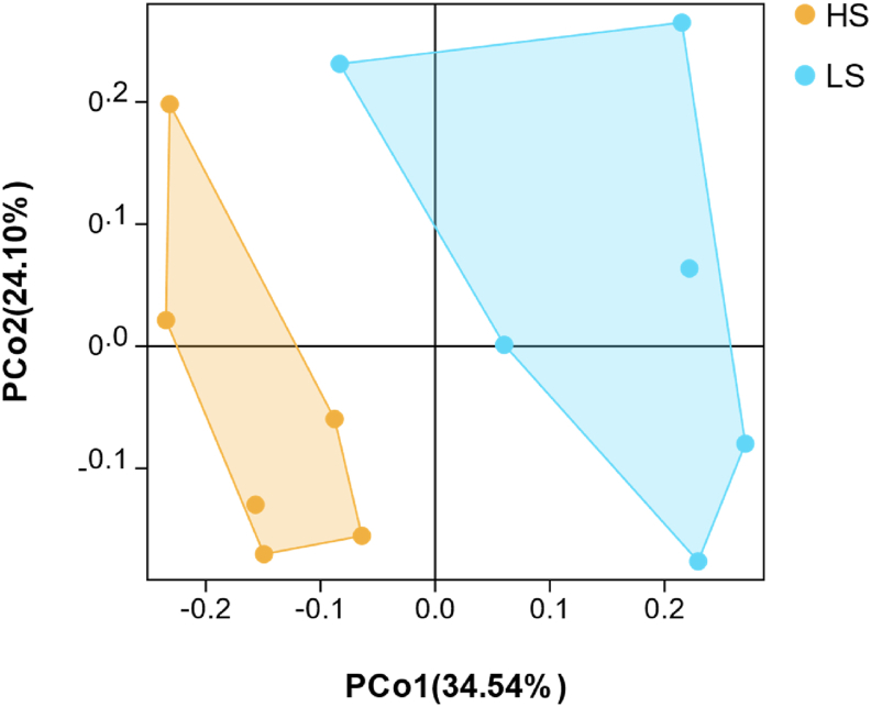 Fig. 2