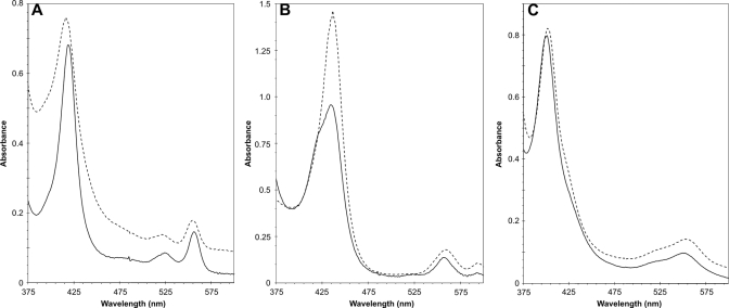 FIGURE 7.