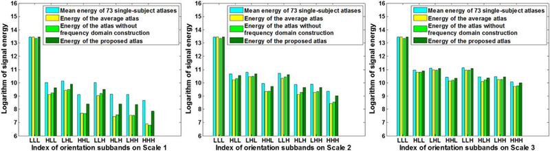 Figure 7.