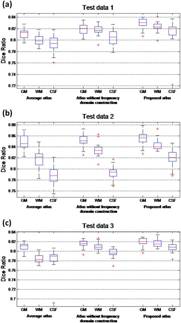 Figure 10.