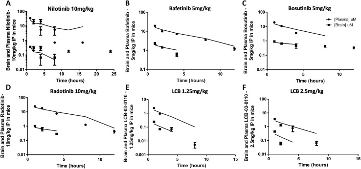 Fig. 2