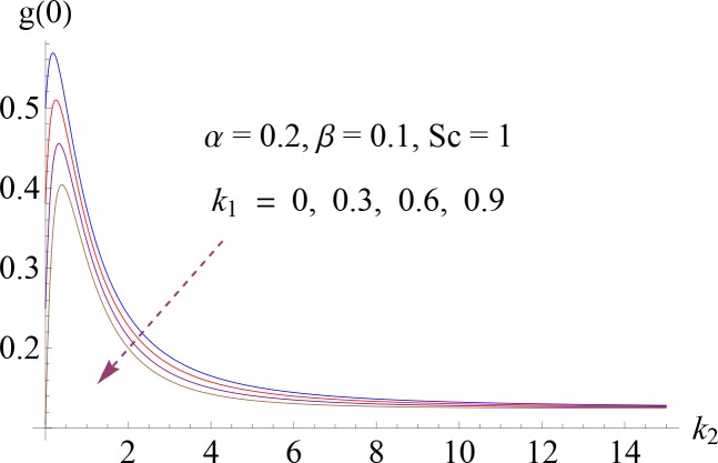 Fig 13