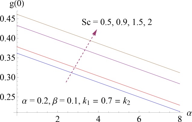 Fig 14