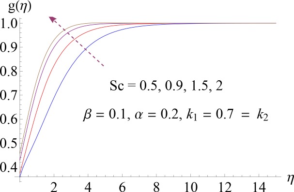 Fig 10