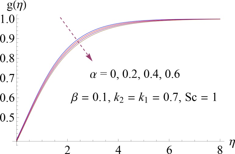 Fig 11