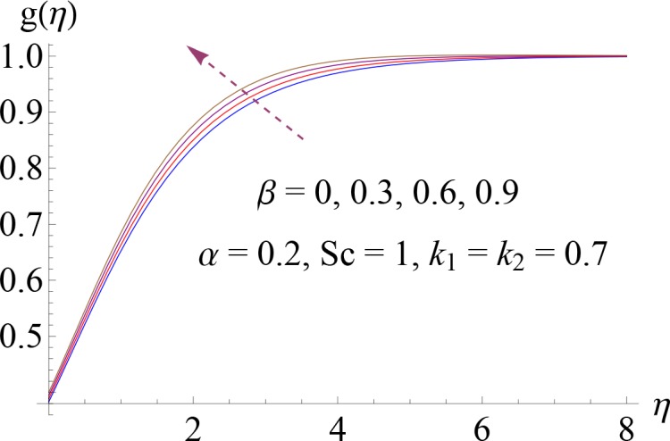 Fig 12