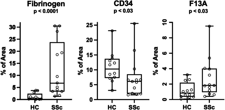 Figure 3: