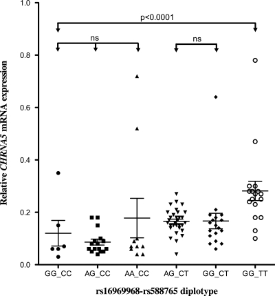 Figure 1.