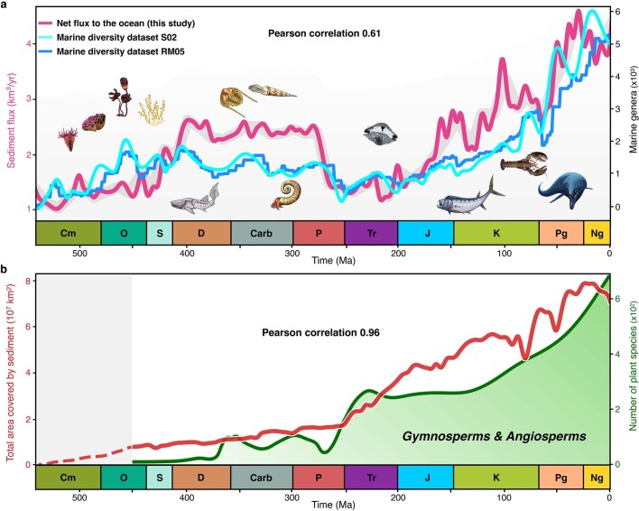 Extended Data Fig. 10