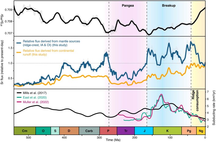 Extended Data Fig. 4