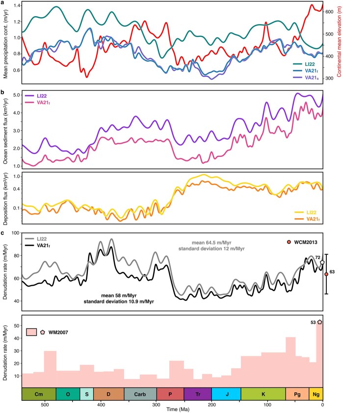 Extended Data Fig. 6