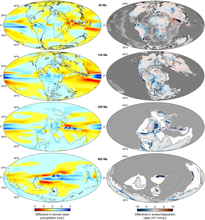 Extended Data Fig. 7