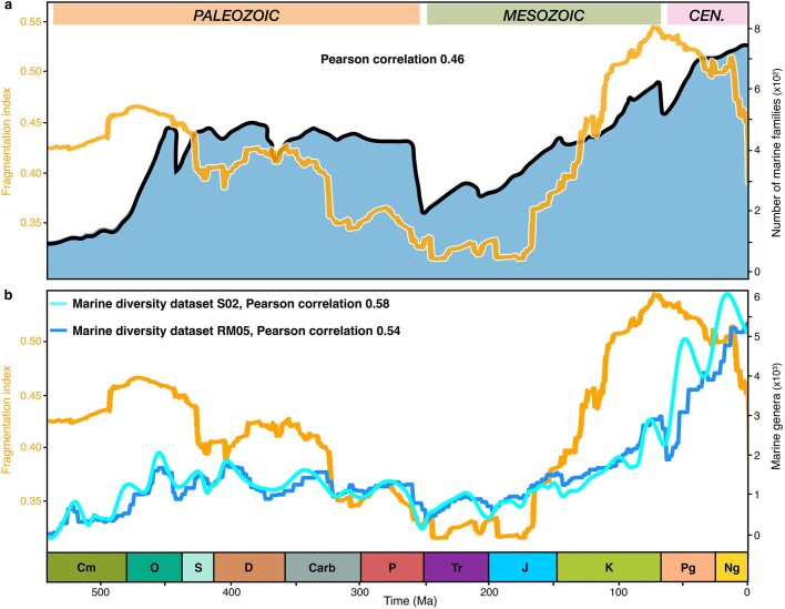 Extended Data Fig. 8