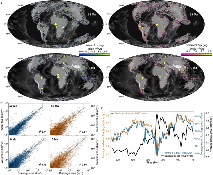 Extended Data Fig. 3