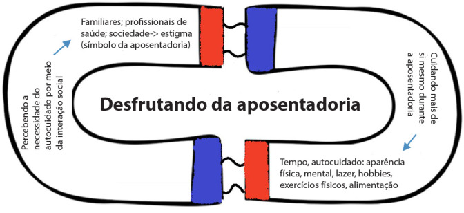 Figura 1