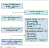 Appendix Figure 1.