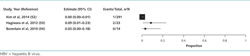 Appendix Figure 4.