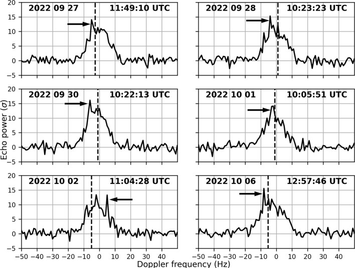 Extended Data Fig. 1