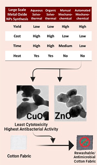 graphic file with name ao2c04692_0014.jpg