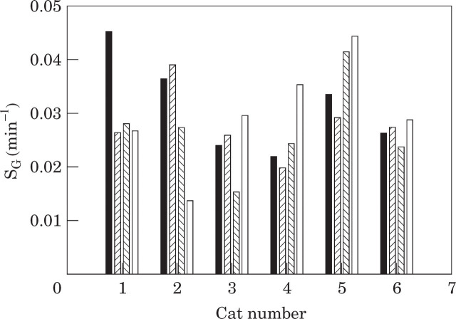 Fig 2.