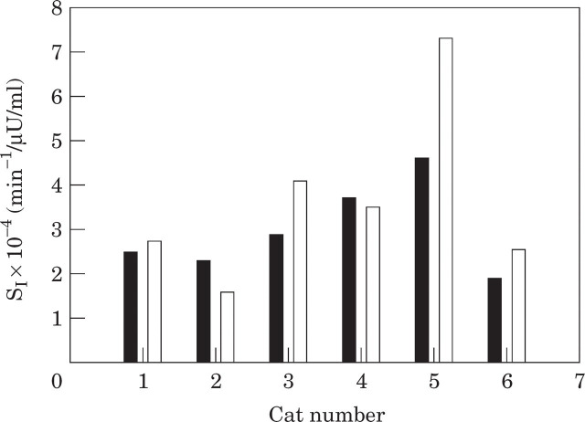 Fig 3.