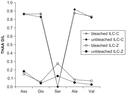 Fig. 20