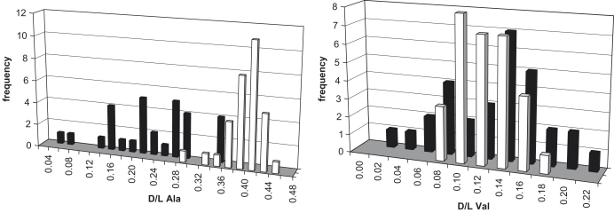 Fig. 17