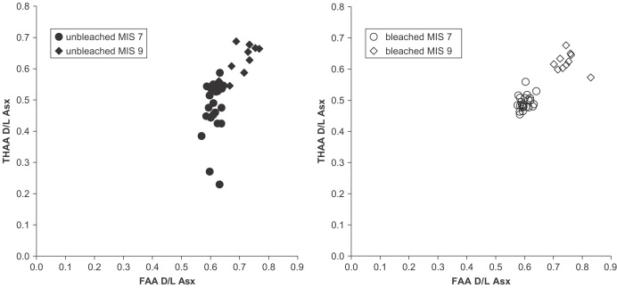 Fig. 18