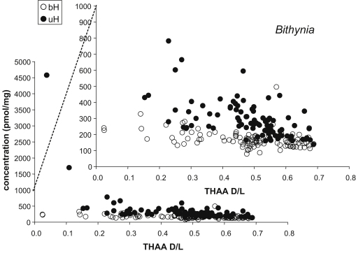 Fig. 13