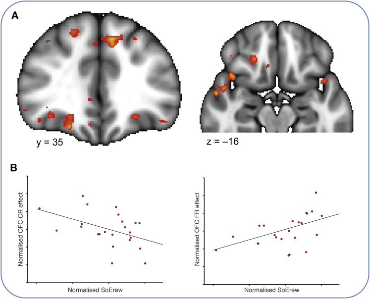 Figure 6