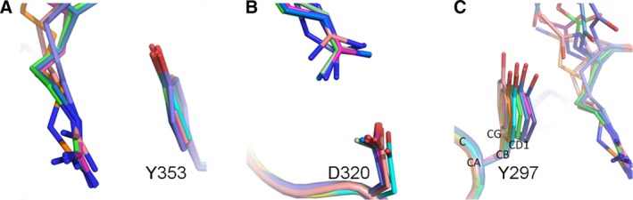 Figure 7