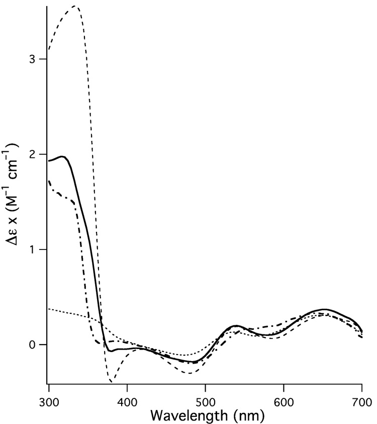 Fig. 5