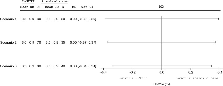 Figure 5