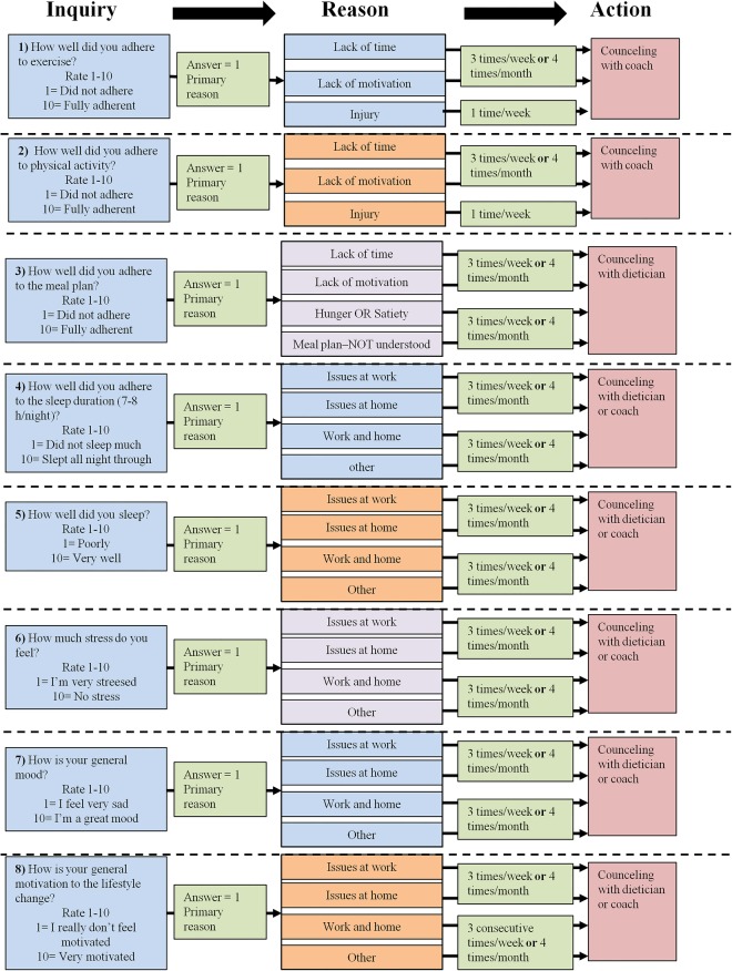 Figure 3