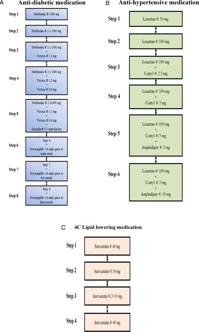 Figure 4