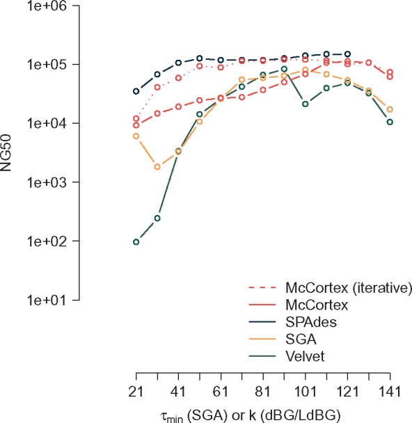 Fig. 3.