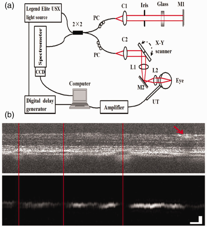 Figure 3.