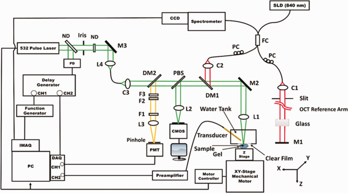 Figure 4.